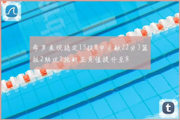 希罗表现稳定15投8中贡献22分3篮板2助攻1抢断正负值提升至8